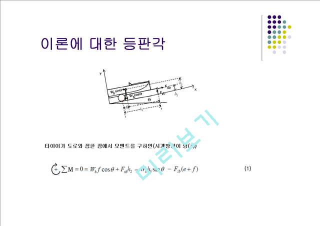 [공학]차량 운동 설계 보고서 - 2003 아반테 XD.ppt